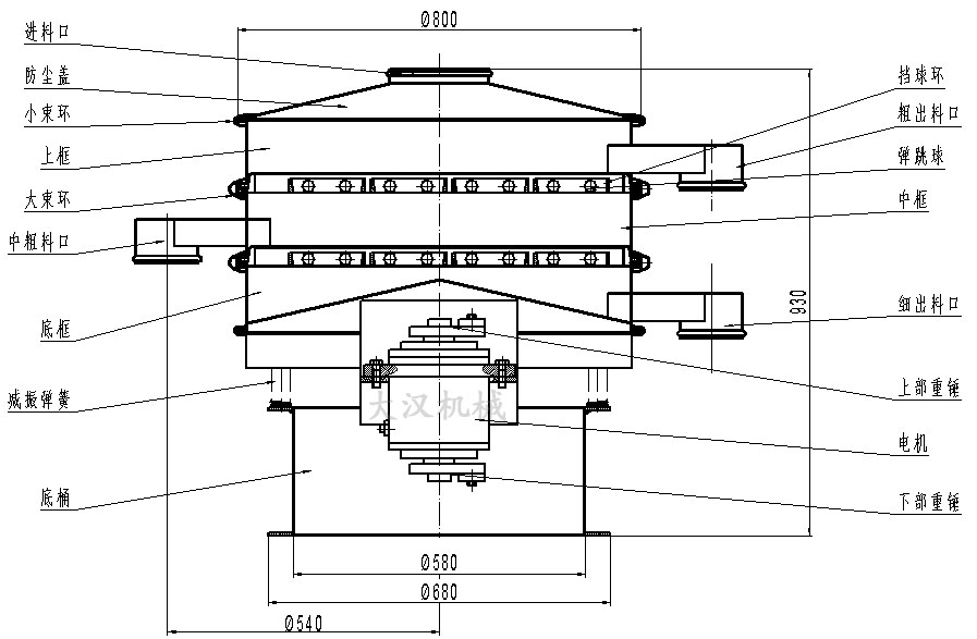 碳鋼振動篩外形結構圖 碳鋼振動篩外形結構圖