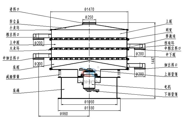 三次元振動(dòng)篩結(jié)構(gòu) 三次元振動(dòng)篩結(jié)構(gòu)