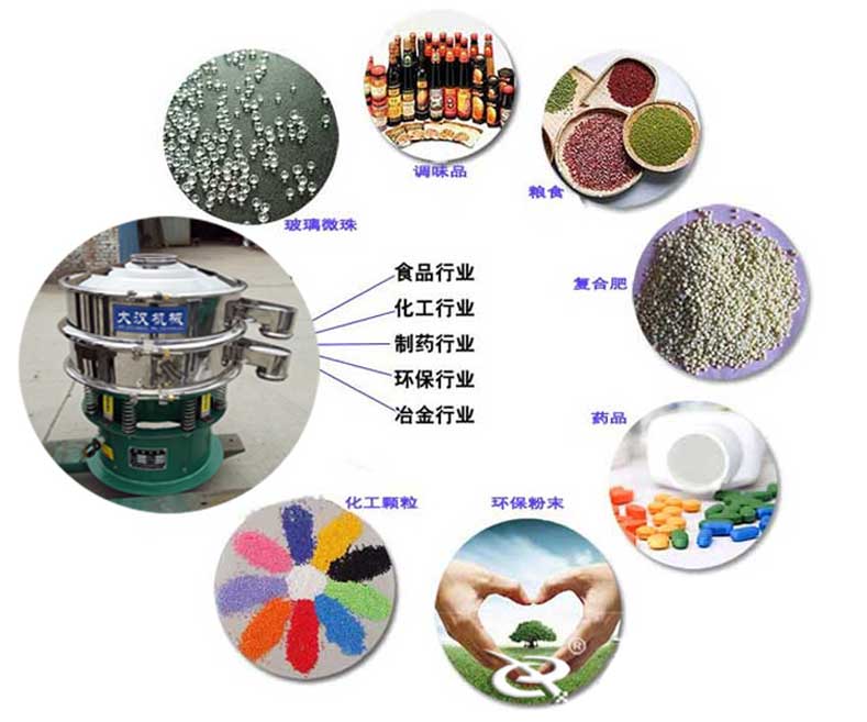 三次元振動(dòng)篩應(yīng)用行業(yè) 三次元振動(dòng)篩應(yīng)用行業(yè)